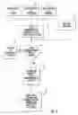Fig. 02 - METHOD AND SYSTEM OF OFFERING AN ENVIRONMENTALLY SENSITIVE BANK ACCOUNT