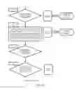 Fig. 06 - System and method for coordinating and evaluating apparel