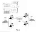 Fig. 28 - SYSTEM AND METHOD FOR PRODUCT PURCHASE AND DISTRIBUTION THROUGH COMPUTER NETWORK INTERFACE