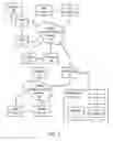 Fig. 02 - Systems and methods for pre-defined purchases on a mobile communication device