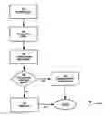 Fig. 01 - BILLING PROFILE MANAGER