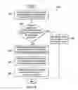 Fig. 07 - Vehicle usage-based tolling privacy protection architecture
