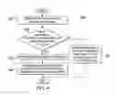 Fig. 08 - Vehicle usage-based tolling privacy protection architecture