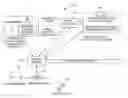 Fig. 01 - Secure Transaction Systems and Methods