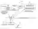 Fig. 01 - Secure Transaction Systems and Methods