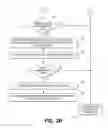 Fig. 04 - Secure Transaction Systems and Methods