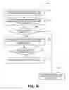 Fig. 16 - Secure Transaction Systems and Methods