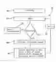 Fig. 01 - System and method for stimulating conciousness