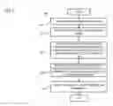 Fig. 07 - Method and apparatus for providing a co-creation platform
