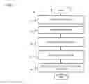 Fig. 08 - Method and apparatus for providing a co-creation platform