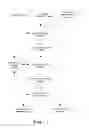Fig. 02 - Detecting missing cases in business rules