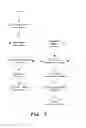 Fig. 06 - Detecting missing cases in business rules