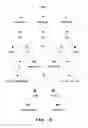 Fig. 07 - Detecting missing cases in business rules