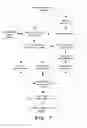 Fig. 08 - Detecting missing cases in business rules