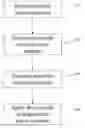 Fig. 01 - Operation and method for prediction and management of the validity of subject reported data