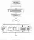 Fig. 01 - Method for digitally labelling websites