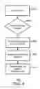 Fig. 07 - System and method for optimizing queries