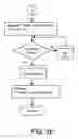 Fig. 06 - Method for digitally labelling websites