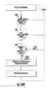 Fig. 41 - Electronic Access Control Device and Management System
