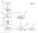 Fig. 07 - Method of integrating applications with a network service application by creating new records in a relationship field