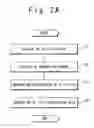 Fig. 03 - Numerical value management system and method for managing numerical value