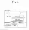 Fig. 06 - Numerical value management system and method for managing numerical value
