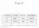 Fig. 07 - Numerical value management system and method for managing numerical value