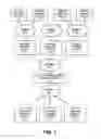 Fig. 02 - METHOD AND SYSTEM FOR COMMUNICATING LOCAL CONTENT OVER A NETWORK