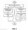 Fig. 04 - METHOD AND SYSTEM FOR COMMUNICATING LOCAL CONTENT OVER A NETWORK