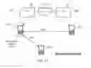 Fig. 07 - Methods and apparatus for peer-to-peer communications in a wireless local area network