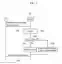 Fig. 03 - METHOD OF PROVIDING DIRECT COMMUNICATION IN INTERNET PROTOCOL NETWORK