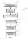 Fig. 08 - Real-time message queuing for a processing ring