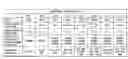 Fig. 01 - Configurable memory controller/memory module communication system