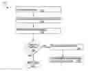 Fig. 01 - Removable storage device