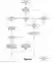 Fig. 04 - Simple preconfigured client management failsafe