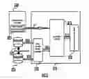 Fig. 04 - Hardware data protection device