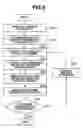 Fig. 12 - INFORMATION PROCESSING APPARATUS