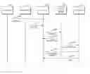 Fig. 01 - Privacy vault for maintaining the privacy of user profiles