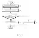 Fig. 08 - METHOD AND APPARATUS FOR GENERATING TEMPORARY GRUU IN IMS SYSTEM