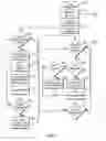 Fig. 09 - Remote power down control of a device