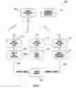 Fig. 03 - Methods and systems for power supply management