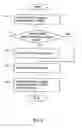 Fig. 06 - Cell dependent multi-group hybrid automatic repeat request method for multicast in wireless networks