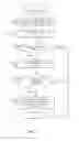 Fig. 03 - Automatic correction of application based on runtime behavior