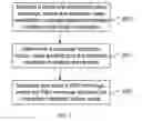 Fig. 03 - Mobile access gateway, mobile node and method for processing handover state information