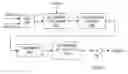 Fig. 01 - False Detection Reduction in Communication Systems