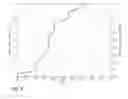 Fig. 06 - False Detection Reduction in Communication Systems