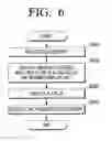 Fig. 09 - Image forming apparatus, method for providing user interface content, and method for receiving user interface content in host device