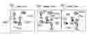 Fig. 01 - Dynamically depicting interactions in a virtual world based on varied user rights