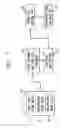 Fig. 03 - Robust method for integration of bump cells in semiconductor device design