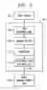 Fig. 06 - Robust method for integration of bump cells in semiconductor device design